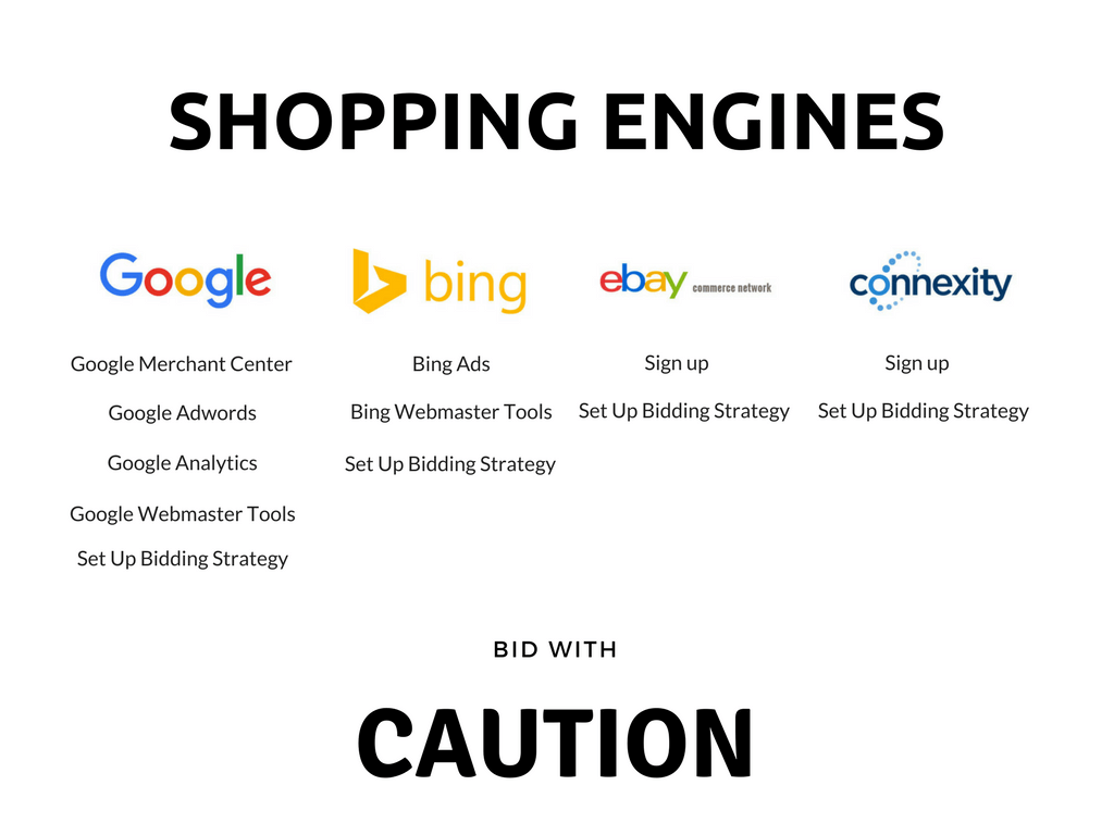 Shopping Engines