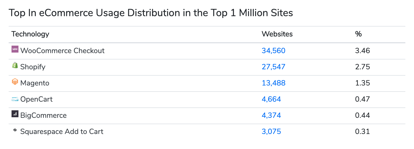 WooCommerce