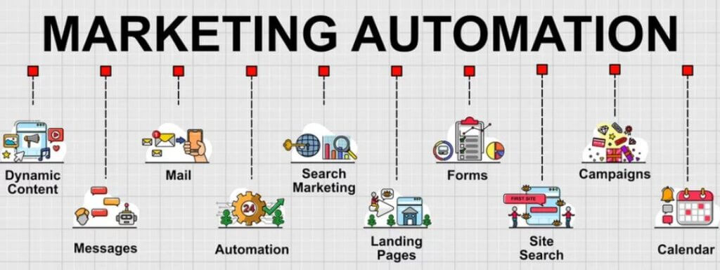 Marketing Automation