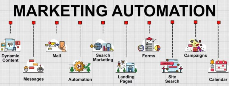 Marketing Automation