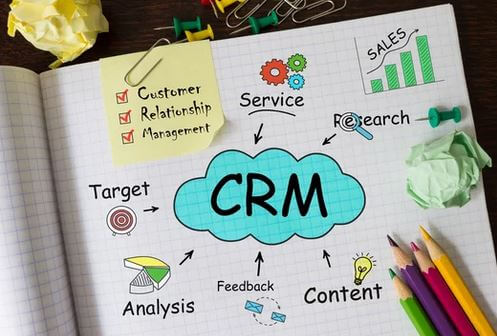 CRM