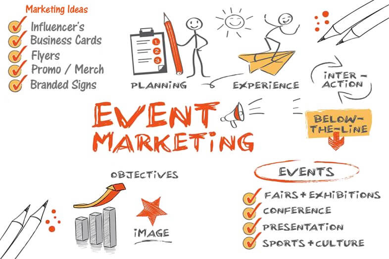 Event marketing