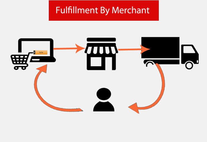 Fulfillment-By-Merchant