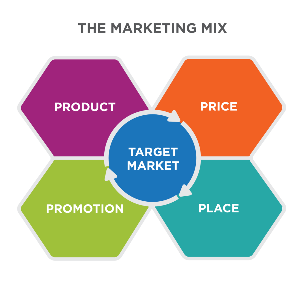 The-Marketing-Mix