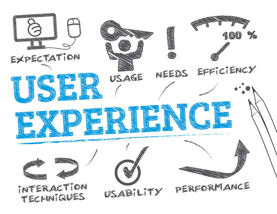 User-experience UX