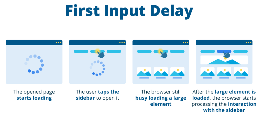 First input delay