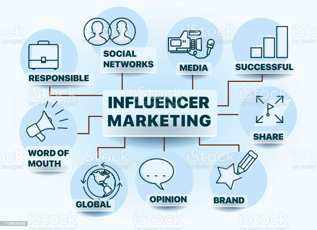 Influencer Marketing