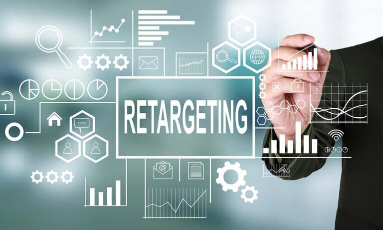 Retargeting Ads