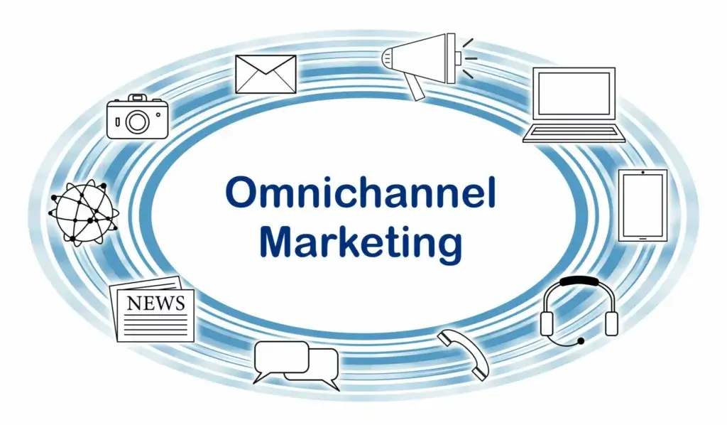 omnichannel content marketing