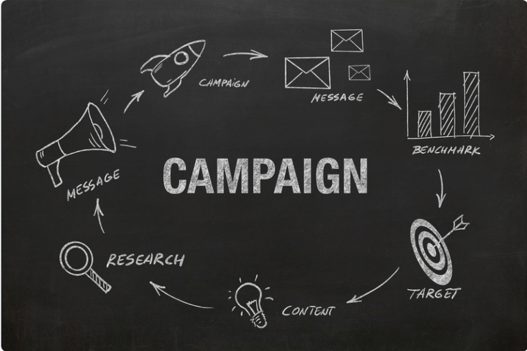 best digital marketing campaigns