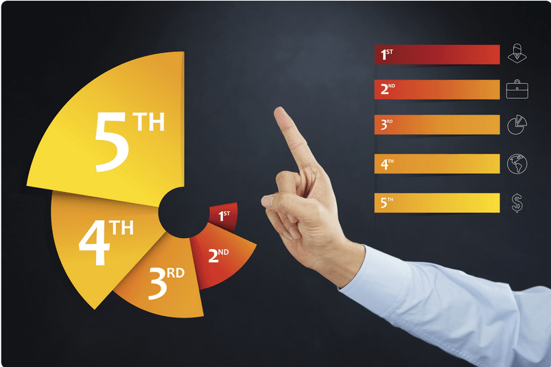 my business rankings